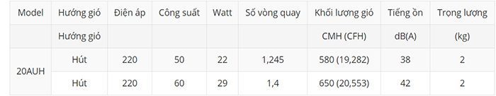 Quạt thông gió gắn tường KDK 20AUH - Hàng chính hãng