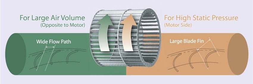 Thiết kế của quạt thông gió KDK 20NSB