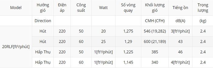 Quạt thông gió gắn tường KDK 20RLF
