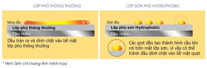 Quạt thông gió gắn tường KDK 25AUFA - Hàng chính hãng