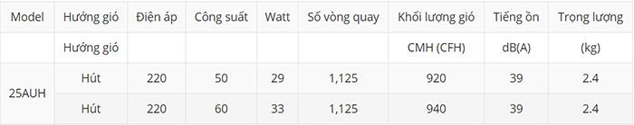 Quạt thông gió gắn tường KDK 25AUH - Hàng chính hãng