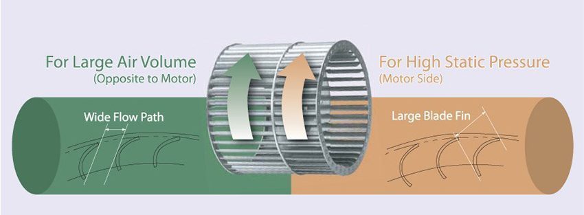 Kích thước của quạt thông gió KDK 25NSB