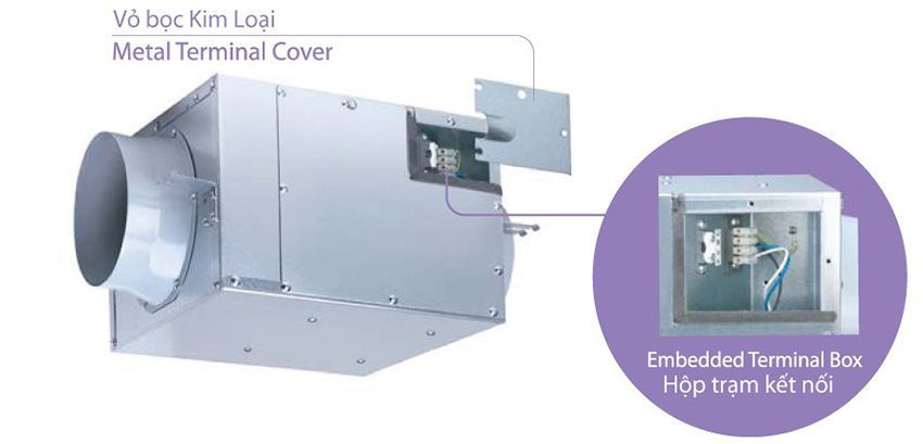 Hoạt động của quạt thông gió KDK 25NSB