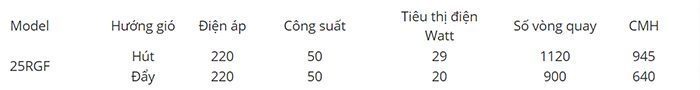 Quạt thông gió gắn tường KDK 25RGF - Hàng chính hãng