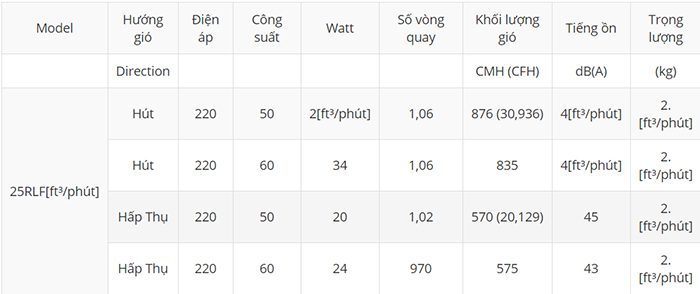 Quạt thông gió gắn tường KDK 25RLF - Hàng chính hãng