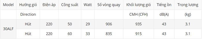 Quạt thông gió gắn tường KDK 30ALF - Hàng chính hãng