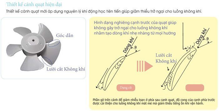 Quạt thông gió gắn tường KDK 30ALF - Hàng chính hãng