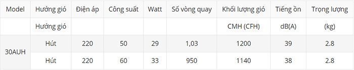 Quạt thông gió gắn tường KDK 30AUH - Hàng chính hãng