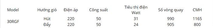 Quạt thông gió gắn tường KDK 30RGF - Hàng chính hãng