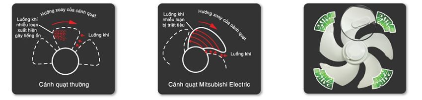 Quạt thông gió hai chiều Mitsubishi EX-30RH5T sử dụng cánh extra fan