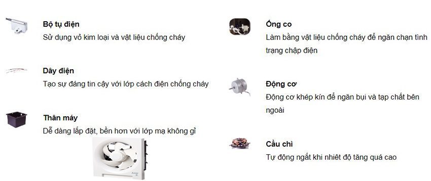 Quạt thông gió một chiều Mitsubishi EX-20SH5T - Hàng chính hãng