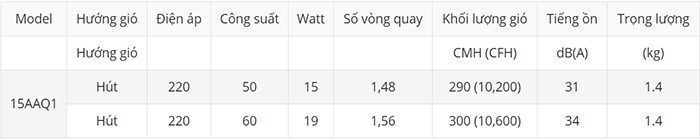 Quạt thông gió gắn tường KDK 15AAQ1 - Hàng chính hãng