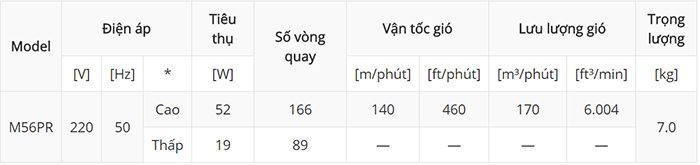 Quạt trần KDK M56PR