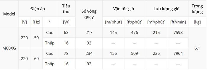Quạt trần KDK M60XG - Hàng chính hãng