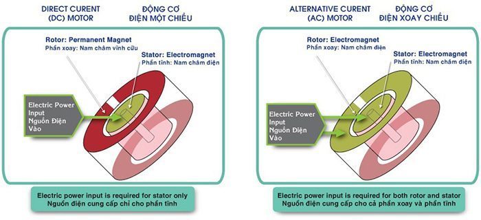 Quạt trần KDK N56YG - Hàng chính hãng
