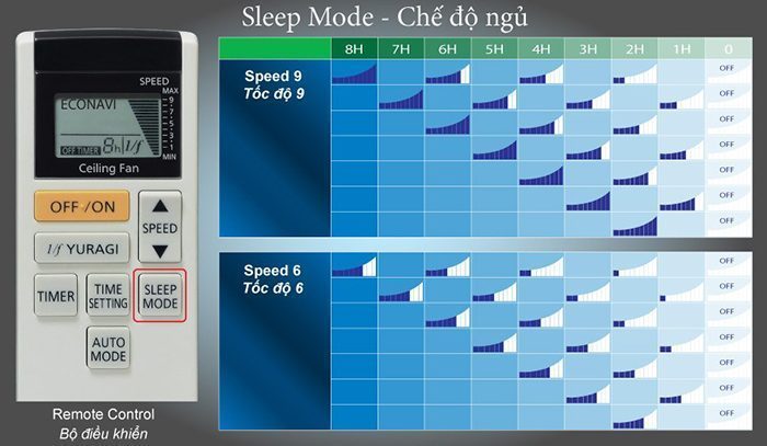 Quạt trần KDK U60FW