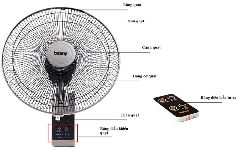 Quạt treo tường Benny BFW-16 - Hàng chính hãng
