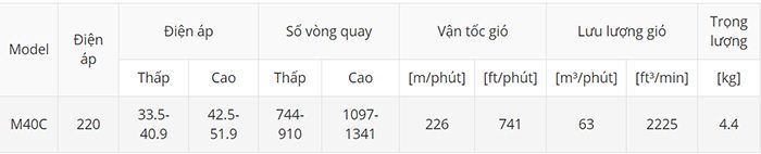 Quạt treo tường KDK M40C - Hàng chính hãng
