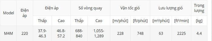 Quạt treo tường KDK M40M