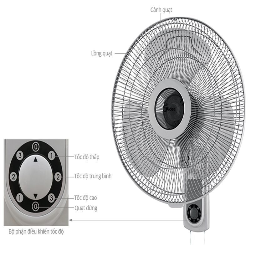 Chi tiết của quạt treo tường Midea FW40-6H