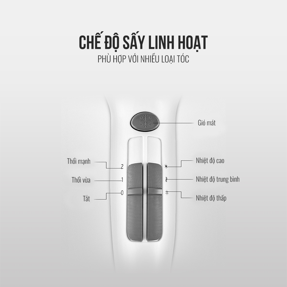 Máy sấy tóc Elmich HDE-1820 - Hàng chính hãng