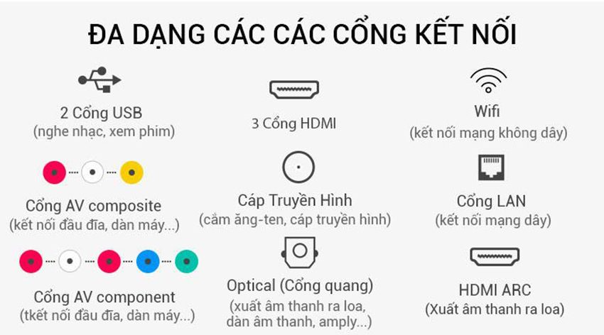 Cổng kết nối của smart Tivi Cong Samsung UA55NU8500