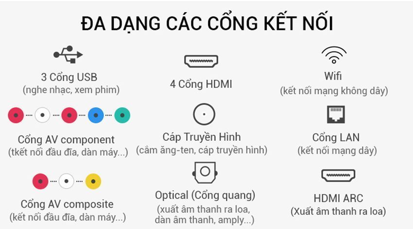Cổng kết nối của smart Tivi QLED Samsung QA55Q6FN
