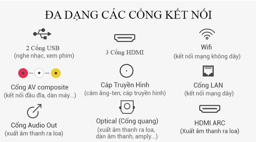 Smart Tivi Samsung UA75NU7100 - Hàng chính hãng