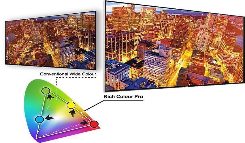 Smart Tivi Sharp LC-80XU930X - Hàng chính hãng