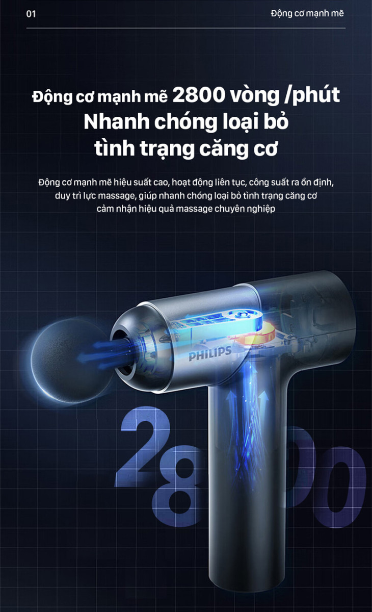 Súng masage cầm tay Philips PPM7323 - Hàng chính hãng