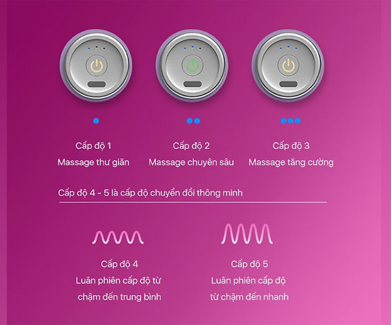 Súng massage cầm tay Philips PPM7311 - Hàng chính hãng