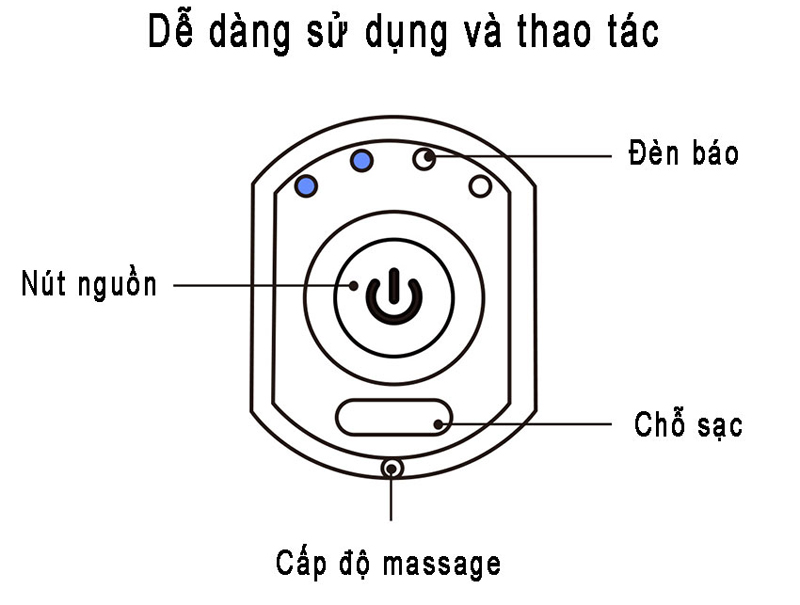 Súng massage cầm tay TriggerPoint Momoda SX319 - Hàng chính hãng