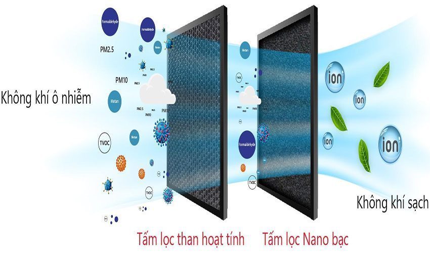Tấm lọc Nano bạc tích hợp than hoạt tính dành cho quạt Rapido 3000M và 3000D - Hàng chính hãng