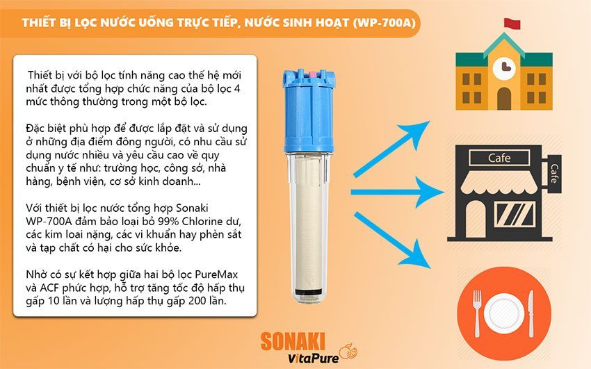 Thiết bị lọc nước tổng hợp Sonaki WP-700A - Hàng chính hãng