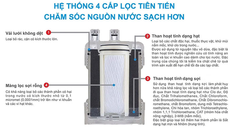 Thiết bị lọc nước tại vòi Kitz PuriFree PF-G4 - Hàng chính hãng