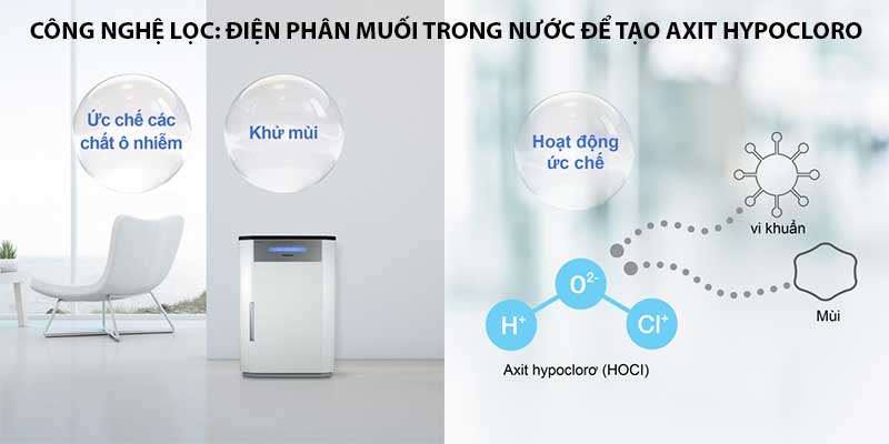 Công nghệ lọc của Thiết bị diệt khuẩn và khử mùi không khí Panasonic F-JPU70A 