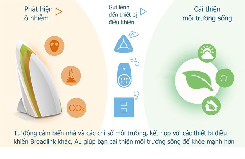 Thiết bị kiểm soát môi trường sống Broadlink A1 - Hàng chính hãng
