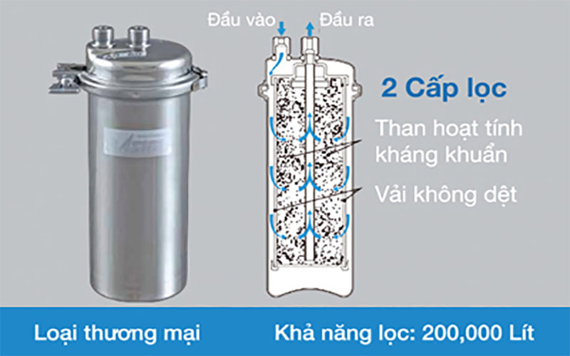 Thiết bị lọc nước Kitz LOAS-N0 - Hàng chính hãng