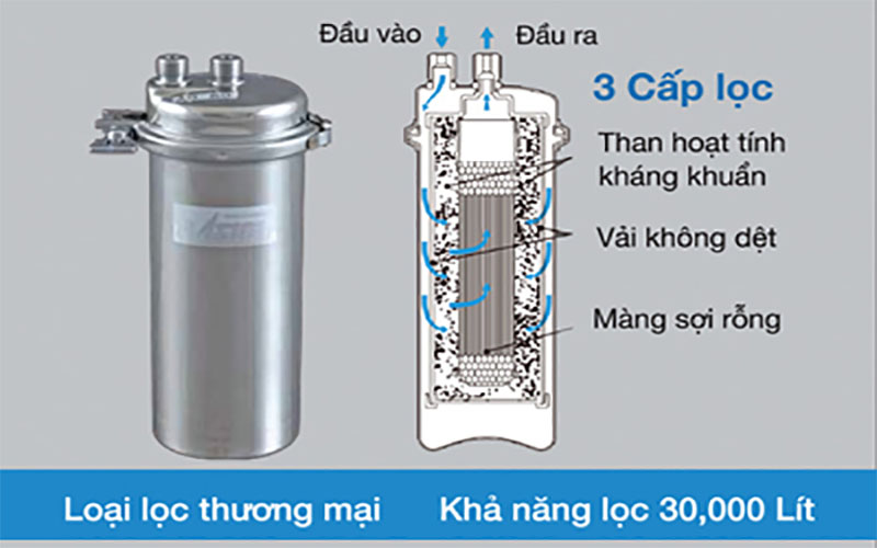 Thiết bị lọc nước Kitz LOAS-N3