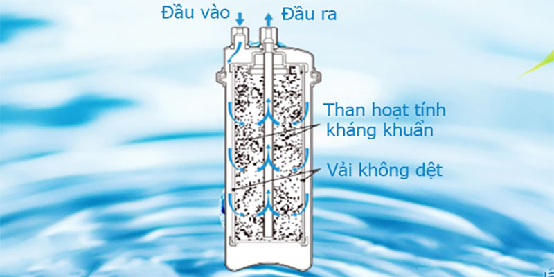 Bộ lọc Kitz LOASC-0 - Hàng chính hãng
