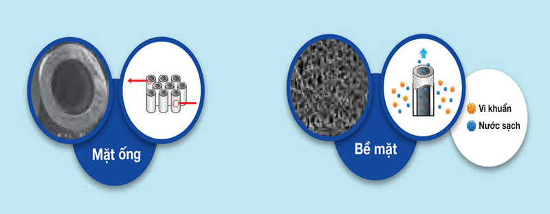 Bộ lõi lọc nước Kitz LOASC-3 - Hàng chính hãng