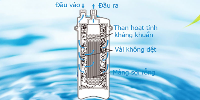 Bộ lõi lọc nước Kitz LOASC-3 - Hàng chính hãng