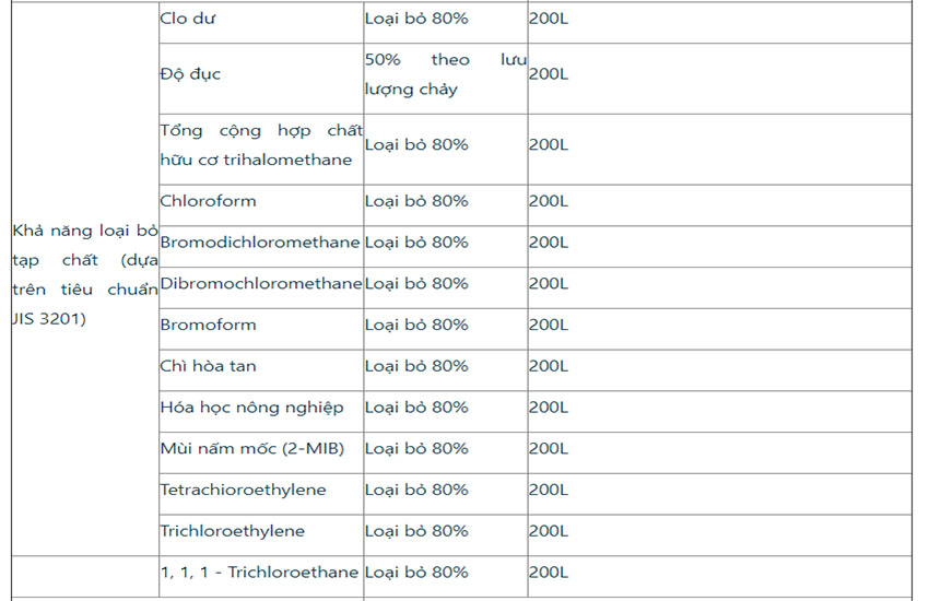 Thiết bị lọc nước dạng bình Cleansui EJ102 - Hàng chính hãng