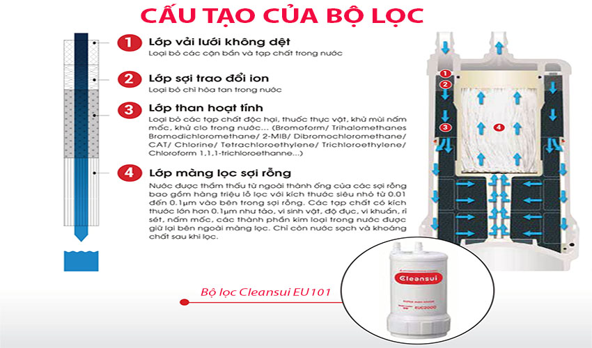 Thiết bị lọc nước dưới bồn rửa Cleansui EU101 - Hàng chính hãng