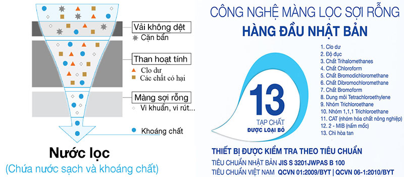 Thiết bị lọc nước lắp dưới bồn Kitz OAS-9 - Hàng chính hãng