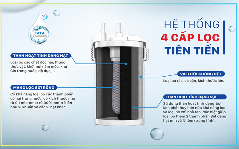 Thiết bị lọc nước lắp dưới bồn Kitz OSS-A7 - Hàng chính hãng