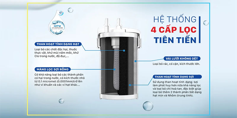 Thiết bị lọc nước tại vòi Kitz OSS-T7 - Hàng chính hãng