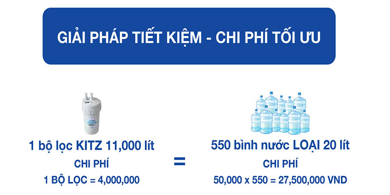Thiết bị lọc nước tại vòi Kitz OSS-T7 - Hàng chính hãng