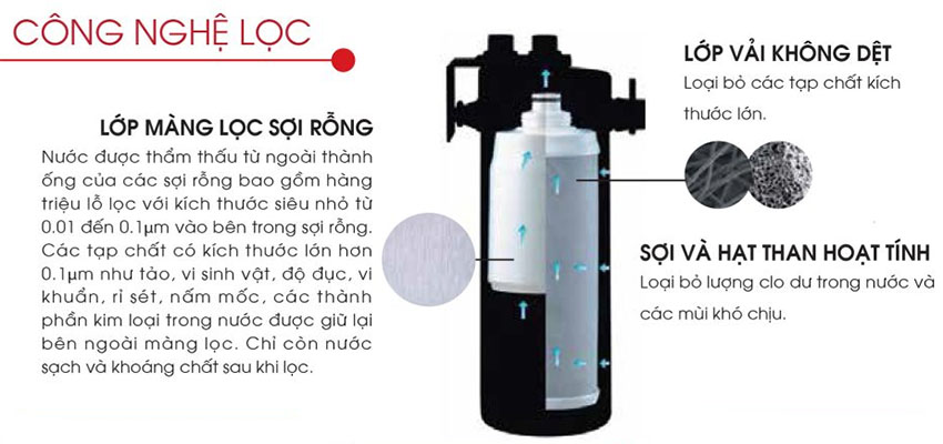 Thiết bị lọc nước thô đầu nguồn Cleansui MP02-4 - Hàng chính hãng