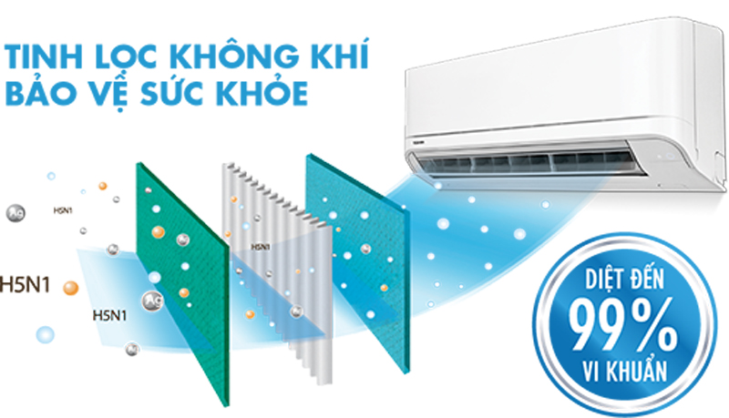 Máy được trang bị bộ lọc bảo vệ sức khỏe người tiêu dùng